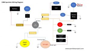 1988 Sportster Project Wiring Diagram