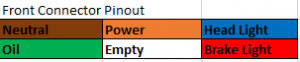 Sportster Front Wiring Connector Pin-out